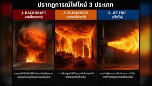 เห็นควันไหลเป็นจังหวะ อย่าเพิ่งเปิดประตู! เพจดับเพลิงกางตำรา ชี้ 3 สัญญาณมรณะหน้างานอัคคีภัย