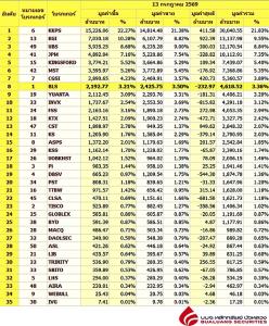 Broker ranking 13 Jul 2026