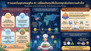 ทางรอดในยุคเศรษฐกิจ AI: เปลี่ยนต้นทุนให้เป็นกลยุทธ์แห่งความสำเร็จ/ ดร.พิพัฒน์ ยอดพฤติการ