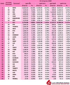 Broker ranking 14 Jul 2026