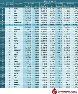 Broker ranking 15 Jul 2026