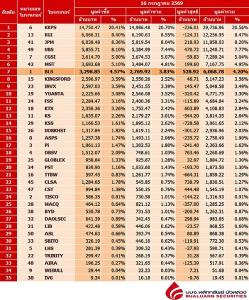 Broker ranking 16 Jul 2026