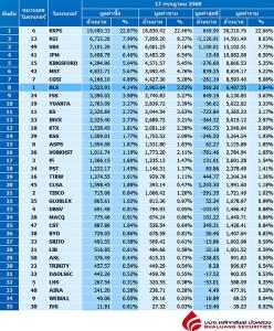 Broker ranking 17 Jul 2026