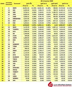 Broker ranking 20 Jul 2026