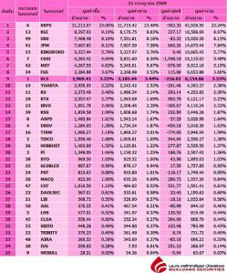Broker ranking 21 Jul 2026