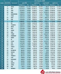 Broker ranking 22 Jul 2026