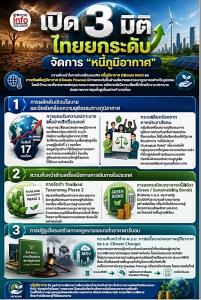 อวสาน “สภาพอากาศยุคเดิม” หนุนยกระดับ “หนี้สภาพภูมิอากาศ”