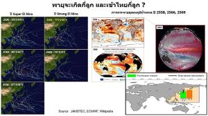 ‘ดร.เสรี’ ชี้ไทยเสี่ยงวิกฤตภูมิอากาศสองเด้ง มากกว่า 90% เตือนภัยพิบัติคู่ขนาน “น้ำหลาก-น้ำแล้ง”