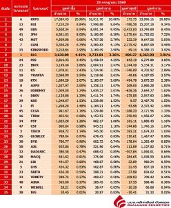 Broker ranking 23 Jul 2026