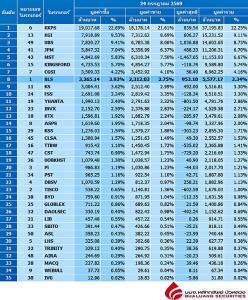 Broker ranking 24 Jul 2026