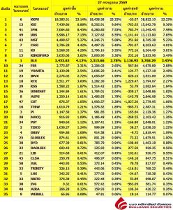Broker ranking 27 Jul 2026