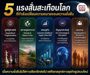 5 Global Shocks เปลี่ยนกติกาธุรกิจเติบโต
