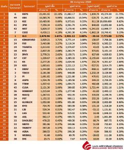 Broker ranking 30 Jul 2026