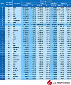 Broker ranking 31 Jul 2026