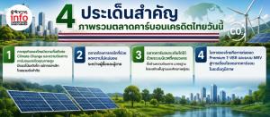 ผลสำรวจตลาดคาร์บอนไทย 2569 ชี้การแข่งขันเปลี่ยนจาก "ราคา" เป็น "คุณภาพ"