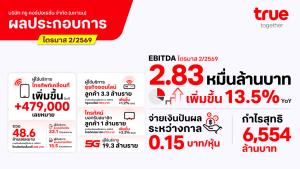 ทรู คอร์ปอเรชั่น ไตรมาส 2/69 กำไรต่อเนื่อง 6 ไตรมาส