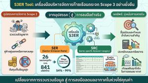 แนะนำ S3ER เครื่องมือบริหารก๊าซเรือนกระจกใน Scope 3 / ดร.พิพัฒน์ ยอดพฤติการ