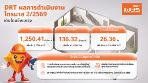 DRT แจงQ2/69 กำไรสุทธิ136.32 ล้าน ครึ่งปีหลังลุยตลาดซ่อมแซม-ขยายฐาน