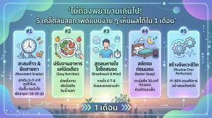 ไม่ต้องพยายามเกินไป! 5 เคล็ดลับสุขภาพดีแบบง่าย ๆ เห็นผลได้ใน 1 เดือน