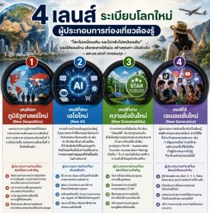 กูรูการตลาดถอดรหัส “ท่องเที่ยวยั่งยืน” ชู “ความยั่งยืน” เป็นจุดขายใหม่