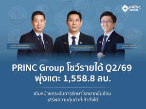 PRINC-Group โชว์รายได้ Q2/69 พุ่งแตะ 1,558.8 ลบ. เติบโต 11.03% เดินหน้ายกระดับการรักษาโรคยากซับซ้อน เสิร์ฟความคุ้มค่าที่เข้าถึงได้