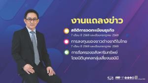 กรมพัฒนาธุรกิจฯ เปิดสถิติธุรกิจตั้งใหม่ ก.ค. 69 ทุนพุ่ง 252.23% แตะ 5.36 หมื่นล้านบาท7 เดือนแรกต่างชาติลงทุน 2.19 แสนล้านบาท โต 2.13% จากปีก่อน