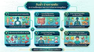 กินซ้ำ ร่างกายพัง! 6 ความเสี่ยงสุขภาพที่คุณอาจไม่เคยรู้จากการกินอาหารเมนูเดิมๆ