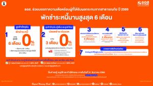 ซับน้ำตาน่าน! ธอส.ออกมาตรการเยียวยา อุ้มลูกหนี้น้ำท่วม