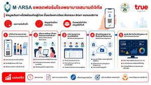 มิติใหม่! พลิกโมเดลหน่วยแพทย์อาสาสู่ “Digital Field Hospital” ทรู อินโนเวชัน เซ็นเตอร์ จับมือแพทยสภา เปิดตัว “M-ARSA”