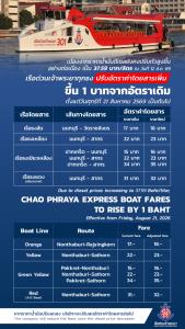 ดีเซลพุ่ง ค่าโดยสารแพง! เรือด่วนฯขึ้นค่าตั๋ว 1 บาท เริ่ม 21 ส.ค.