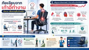 ภัยเงียบจากเก้าอี้ทำงาน: นั่งนาน เสี่ยงอายุสั้น จริงหรือ?