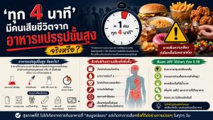 ‘ทุก 4 นาที มีคนเสียชีวิตจากอาหารแปรรูปขั้นสูง’ จริงหรือ?