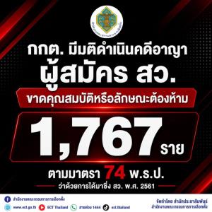 คดี “ฮั้ว สว.” ยังไม่คืบ แต่เรื่องนี้คืบ กกต.มีมติดำเนินคดีผู้สมัคร สว.ไม่มีสิทธิสมัครแต่ยังฝืนลงสมัคร 1,767 ราย