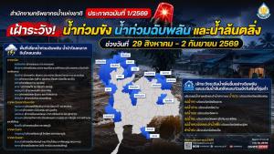 เปิดพื้นที่เสี่ยง น้ำหลาก-ดินถล่ม 29 ส.ค.–2 ก.ย.69