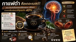 กาแฟดำ คือเดอะเบสต์! เกราะป้องกันโรคหลอดเลือดสมอง (สโตรก) ช่วยลดเสี่ยงอัมพาตได้สูงถึง 40%