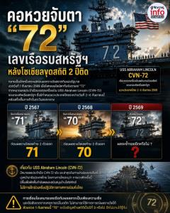 คอหวยจับตา “72” เลขเรือรบสหรัฐฯ หลังโซเชียลขุดสถิติ 2 ปีติด