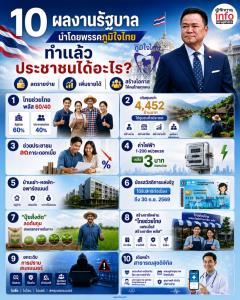 10 ผลงานรัฐบาลนำโดยพรรคภูมิใจไทย ทำแล้วประชาชนได้อะไร?