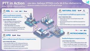 ปตท. ฝ่าวิกฤตพลังงานโลก โชว์กำไรครึ่งปีพุ่ง 78,263 ล.บาท         เดินเกมชู LNG-CCS เสริมความมั่นคงพลังงานไทย