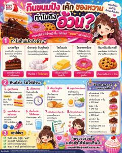 กินขนมปัง เค้ก ของหวาน ทำไมถึงอ้วน?