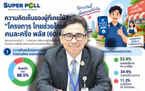 ประชาชนชี้ ไทยช่วยไทย ผลงานเด่นรัฐบาล กระตุ้นเศรษฐกิจได้จริง ประชาชนเชื่อมั่นเพิ่ม