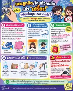 จับลูกบิดประตู หรือโดนตัวคนข้าง ๆ แล้ว “เปรี๊ยะ!”
