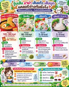 วุ้นเส้น มาม่า เส้นแก้ว เส้นบุก