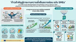 ก้าวสำคัญสู่รายงานความยั่งยืนขนาดย่อม ฉบับ SMEs / ดร.พิพัฒน์ ยอดพฤติการ