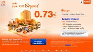 ธอส.จัดโปรสินเชื่อ73 ปี ฉลองครบรอบเดือนเกิด ดบ.ต่ำ 0.73% ต่อปี