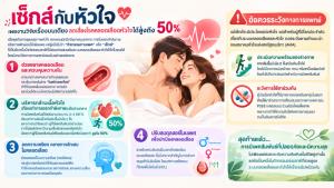 เซ็กส์กับหัวใจ: เผยงานวิจัยเรื่องบนเตียง ลดเสี่ยงโรคหลอดเลือดหัวใจได้สูงถึง 50%