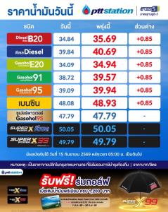 เติมซะ! พรุ่งนี้น้ำมันขึ้นทุกชนิด 85สต./ลิตร