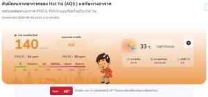 เตือนชาวหาดใหญ่รับมือฝุ่น PM2.5 พุ่งสูง 52 ไมโครกรัมต่อลูกบาศก์เมตร
