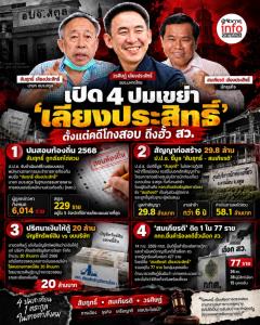 เปิด 4 ปมเขย่า “เลียงประสิทธิ์” จากโกงสอบ–เงินกู้ 20 ล้าน ถึงคดีฮั้วเลือก สว.