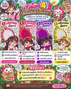 แก้วมังกร 4 สี สีไหนได้ประโยชน์อะไรบ้าง?
