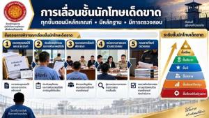 กรมคุกยัน "เลื่อนชั้นนักโทษเด็ดขาด" ไร้การเรียกรับเงิน